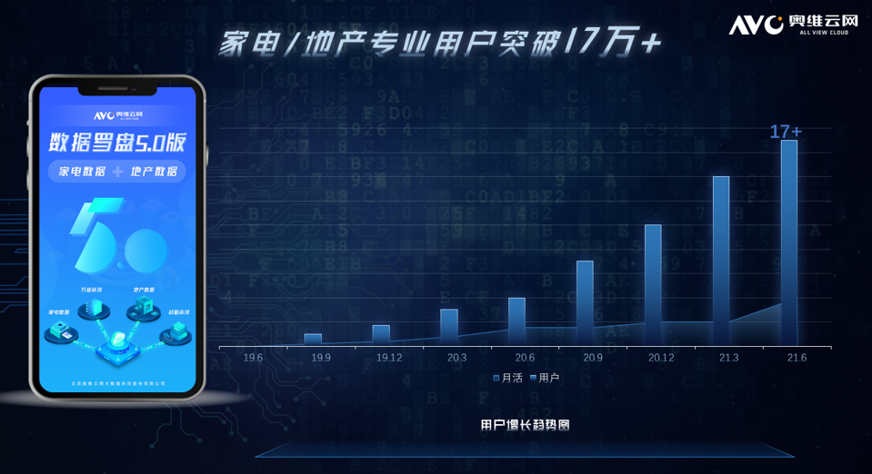 數(shù)據(jù)羅盤5.0升級 奧維云網(wǎng)貫通前端與零售，賦能金融信息咨詢服務新生態(tài)